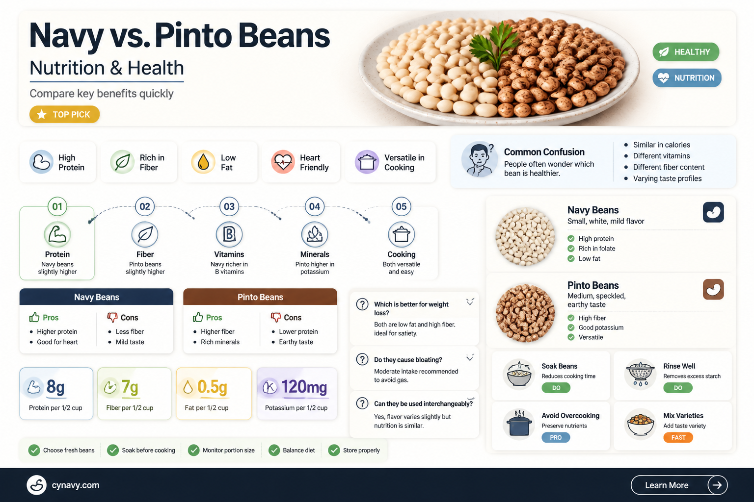 are navy beans and pinto beans good for me