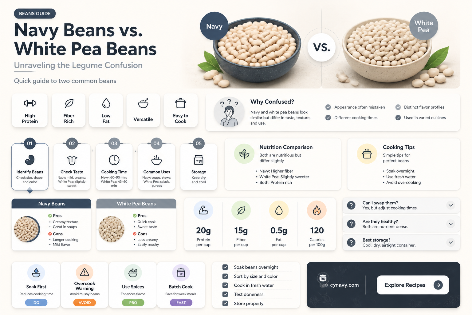 are navy beans the same as white pea beans