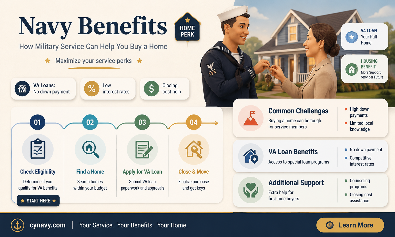 can being in the navy help me get a house