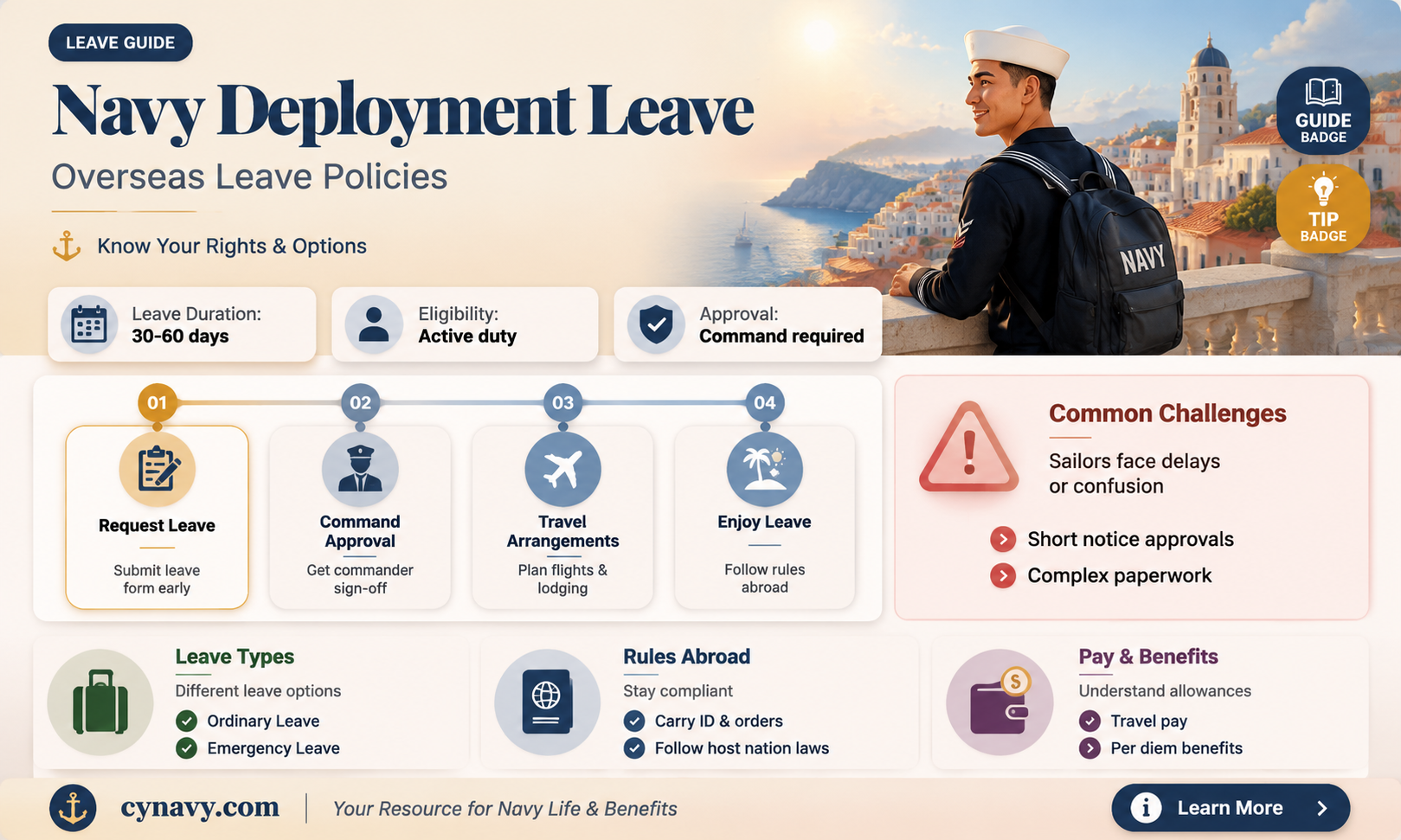 can a person in the navy get leave while deployed