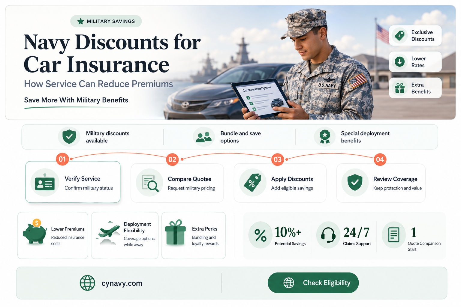 can you get cheaper car insurance being in the navy