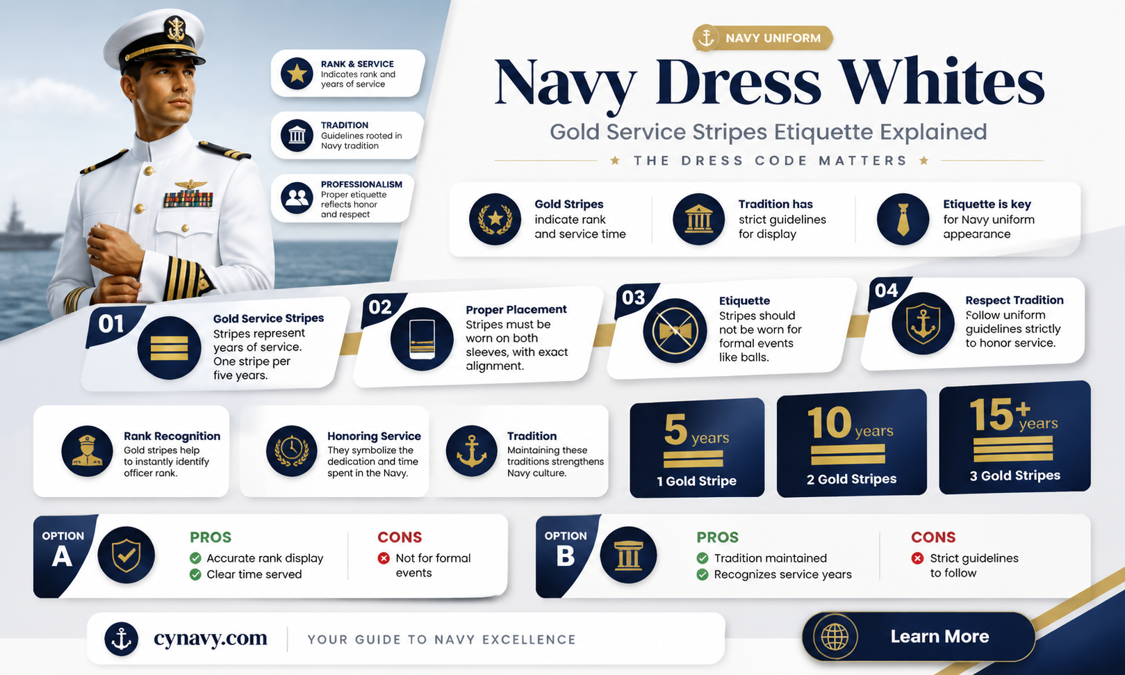 are gold service stripes worn on navy dress whites