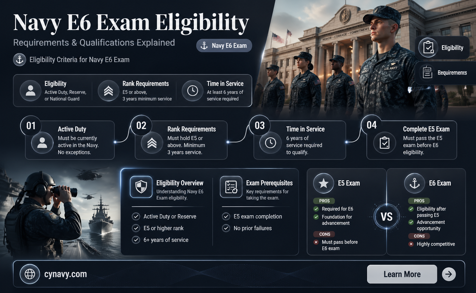 am i elligibke to take the e6 exam navy