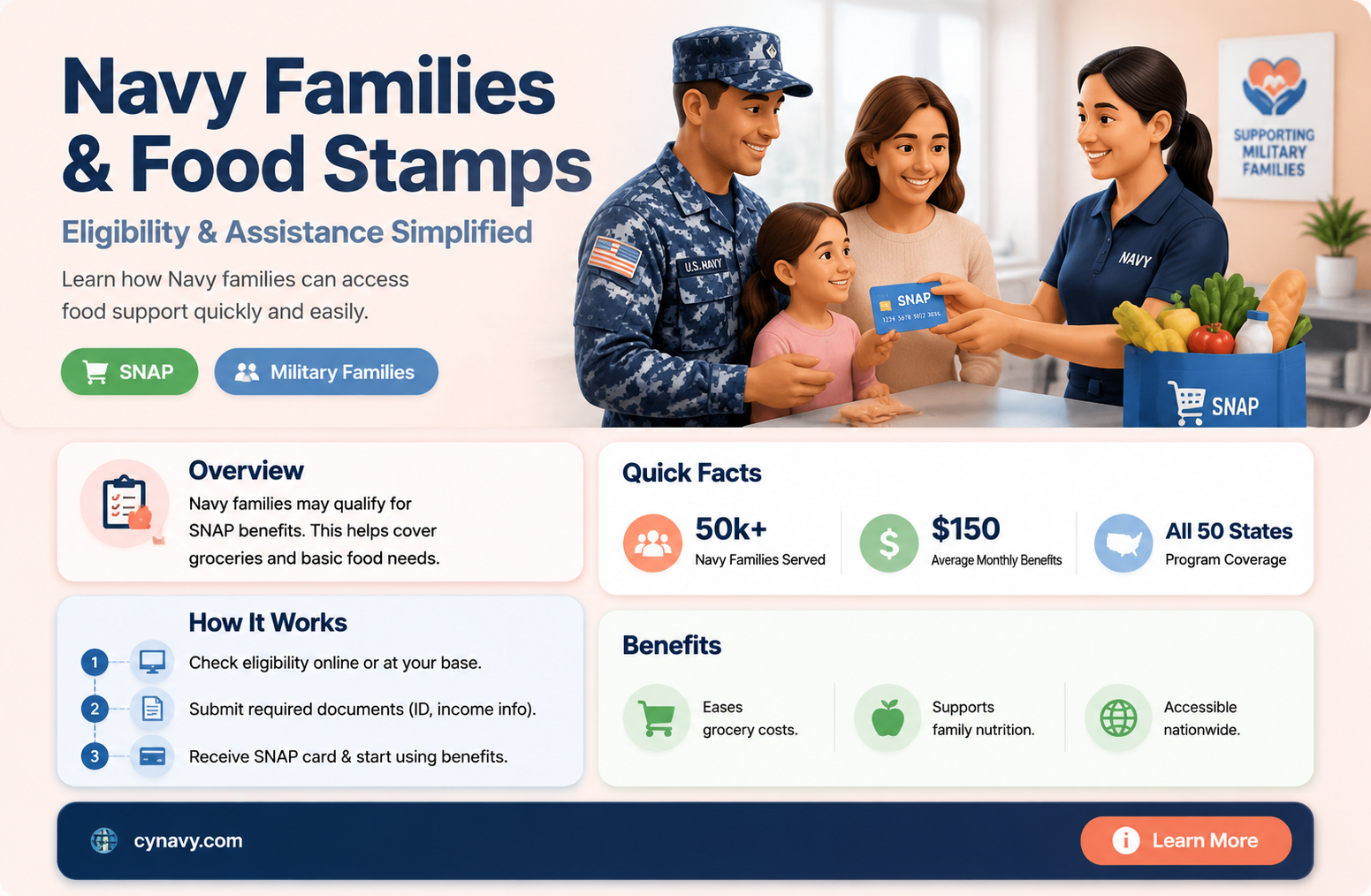 can a navy family get food stamps