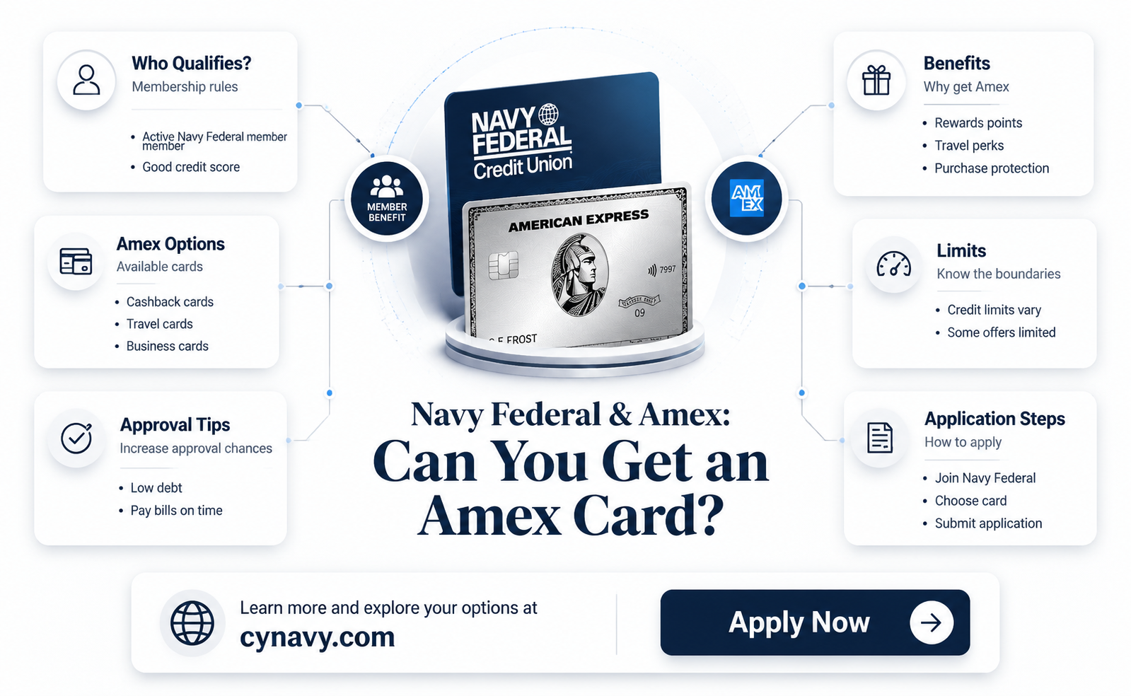 can i get an american express card through navy fderal