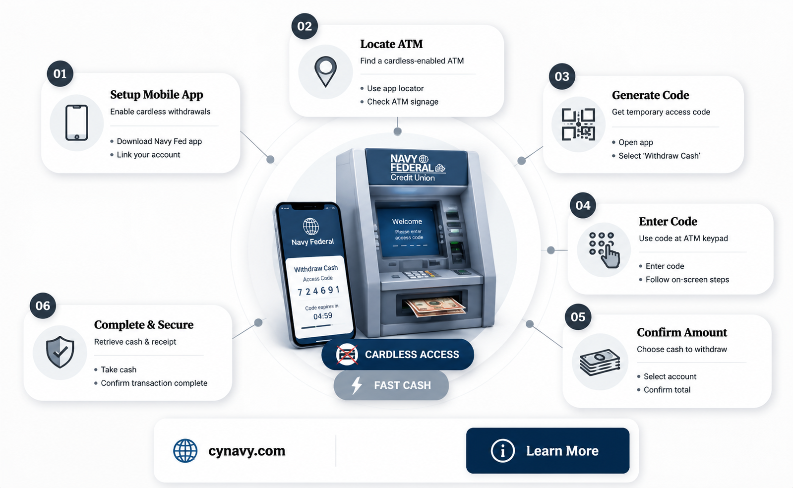 can i get money out atm without card navy federal