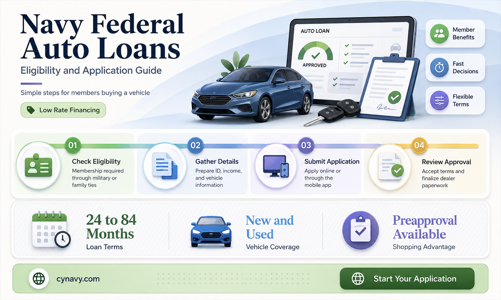 can you get an auto loan with navy federal
