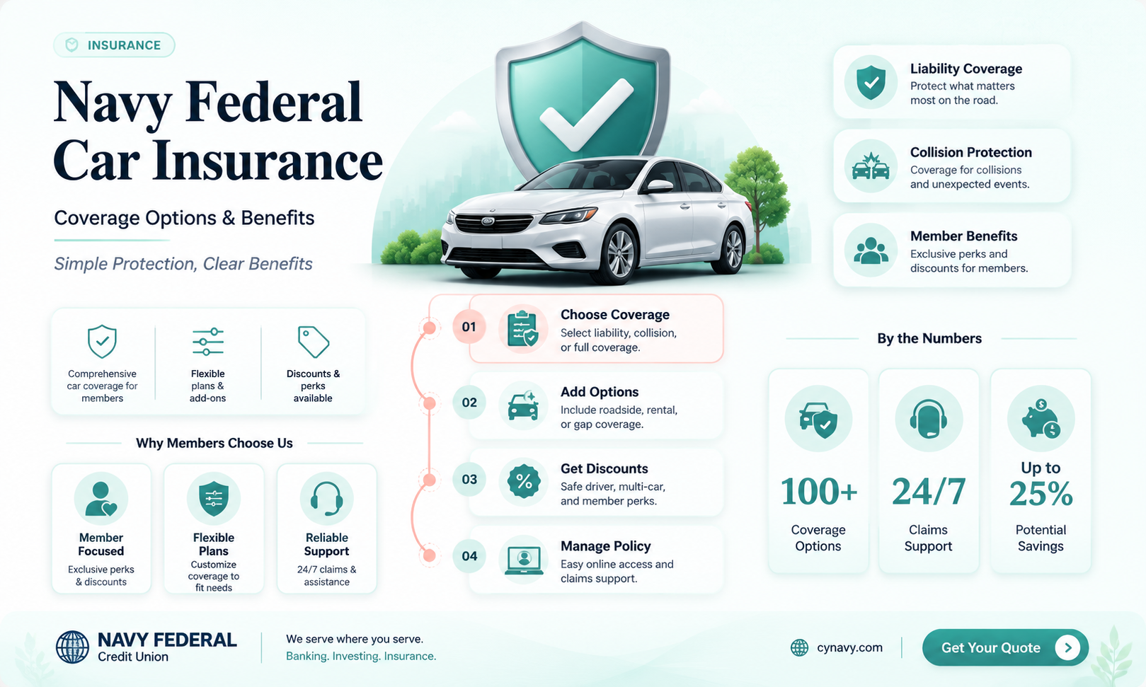 can i get car insurance through navy federal