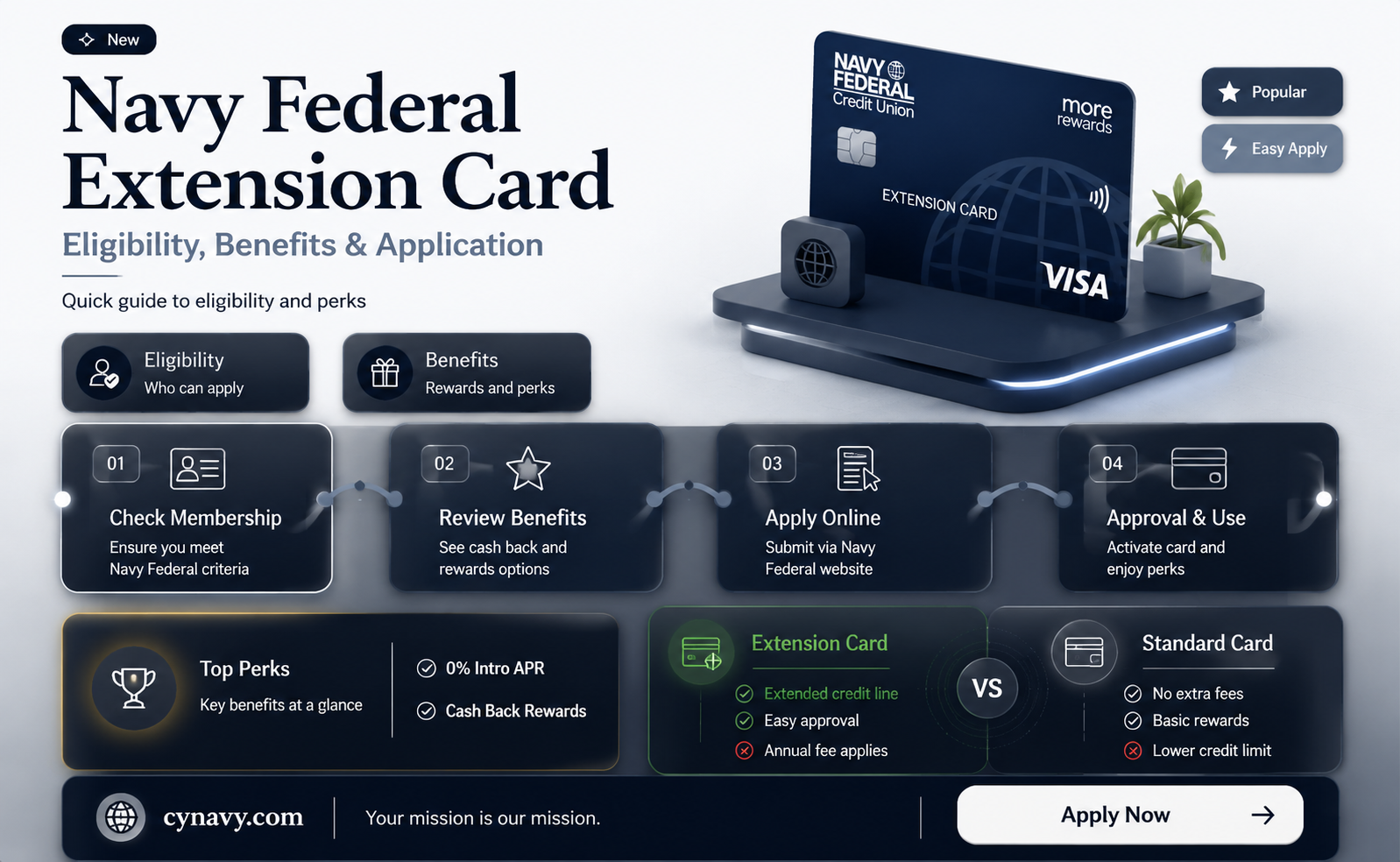 can i get extension card in navy fed