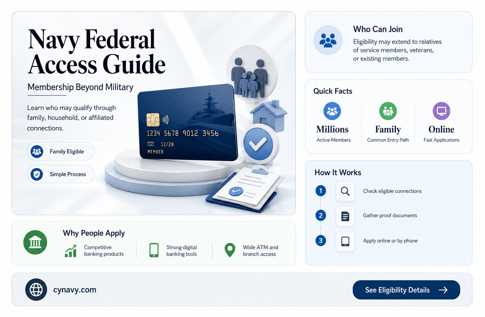 can you get a navy federal account without being military