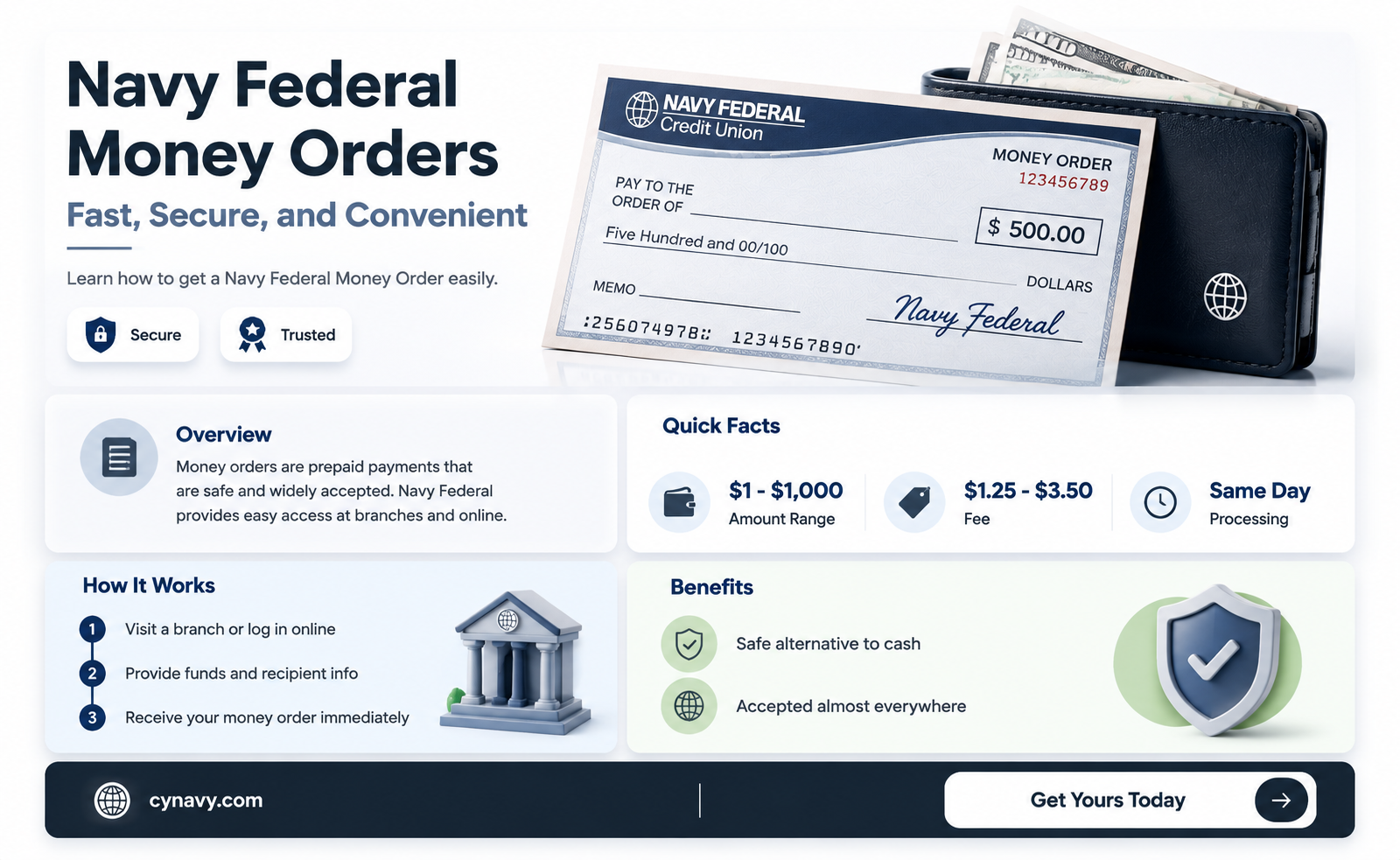 can i get a money order at navy federal