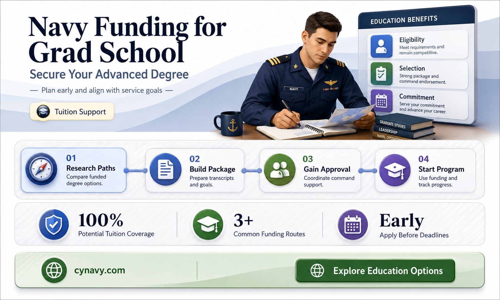 can you get navy to pay for grad school