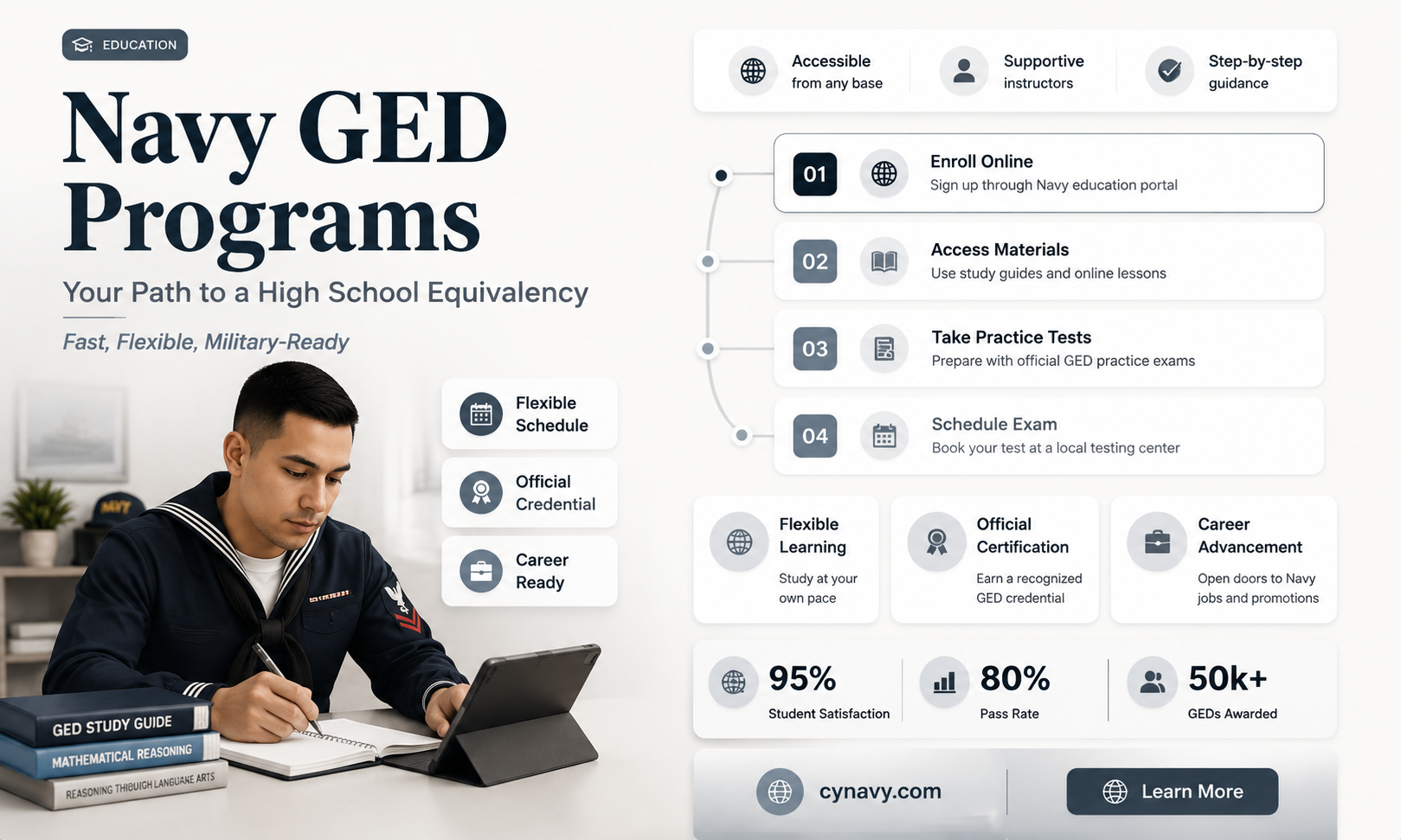 can the navy help me get my ged