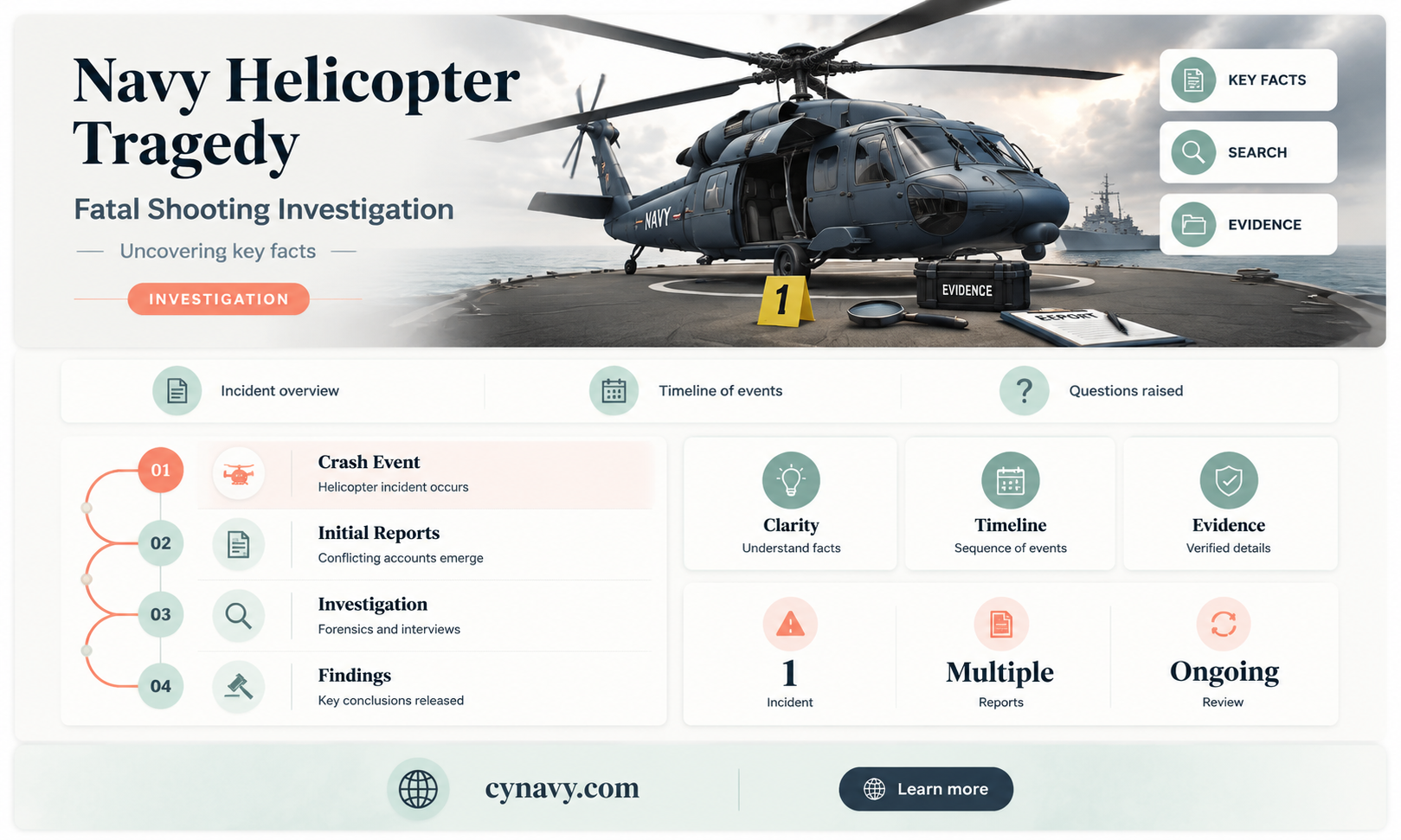 did 30 navy troops get shot down in a helecopter
