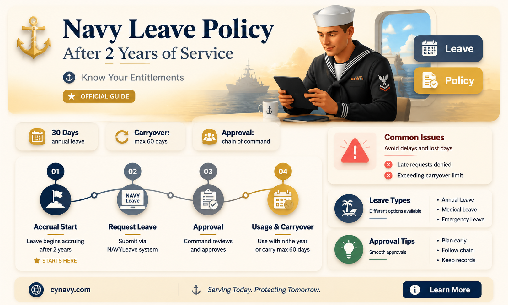 can i get leave after my 2 years in navy
