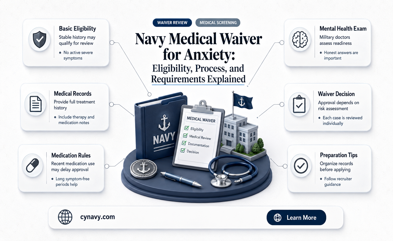 can you get a waiver medical navy anxiety