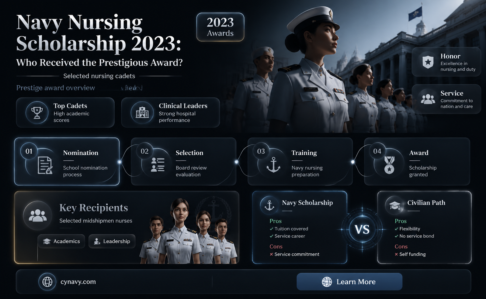 did anyone get a navy nursing scholarship this year