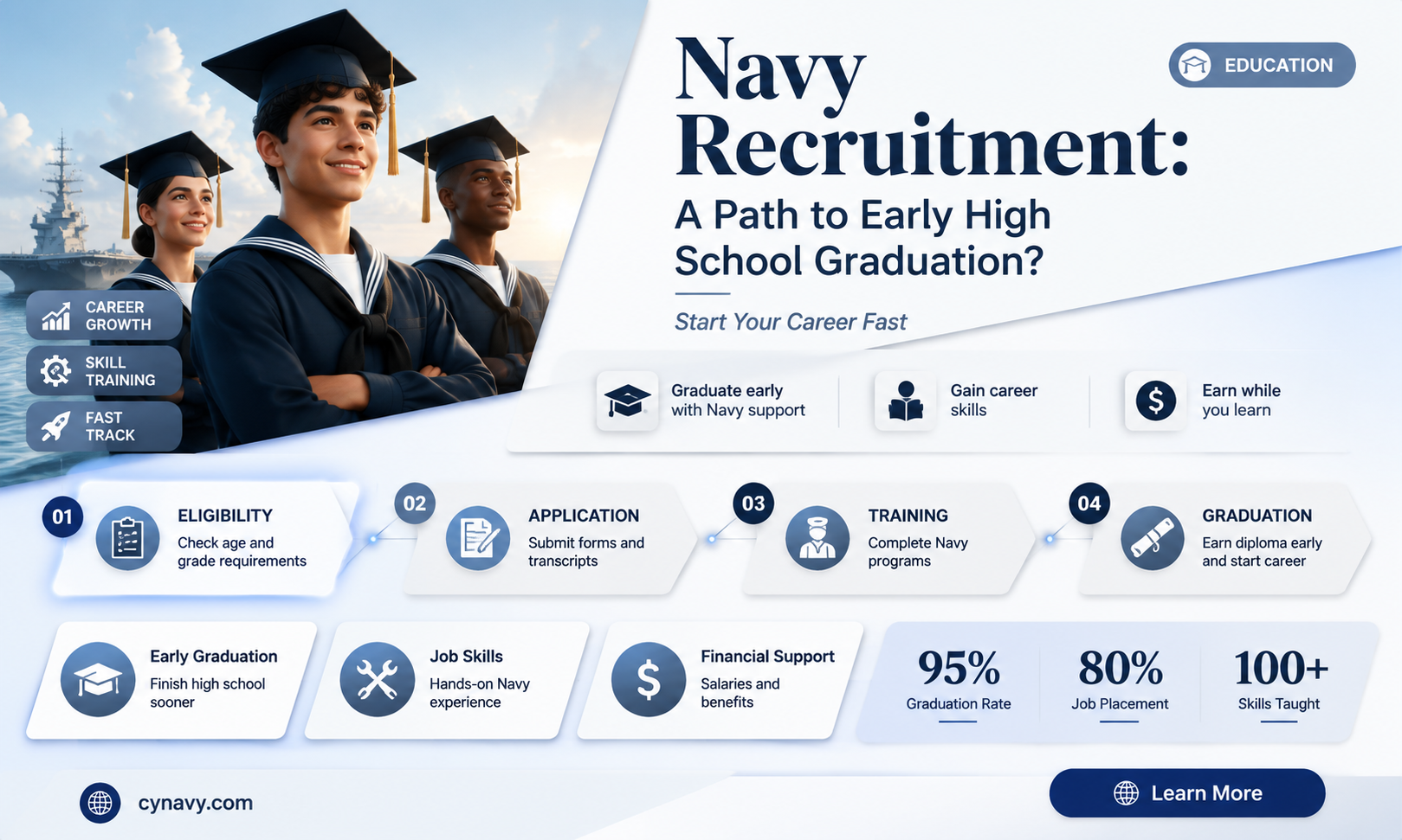 can the navy get you out of high school