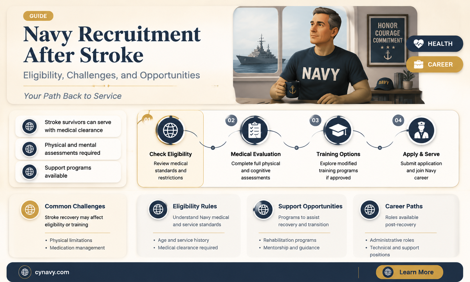 can u get in navy after stroke
