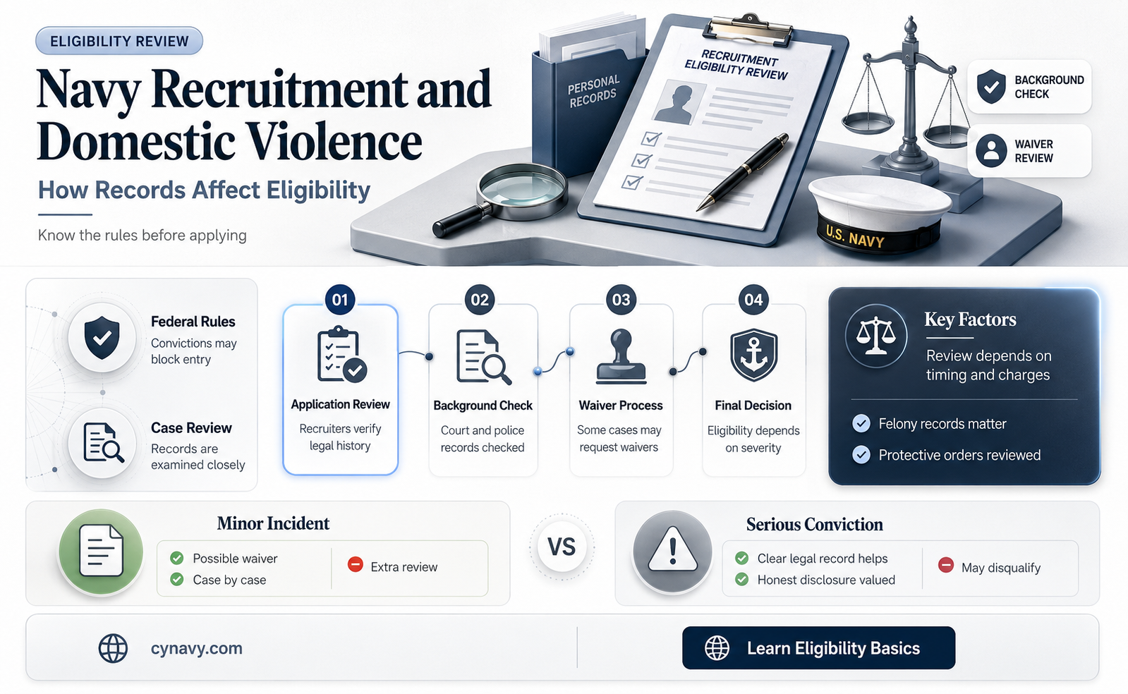 can you get into the navy with a domestic violence