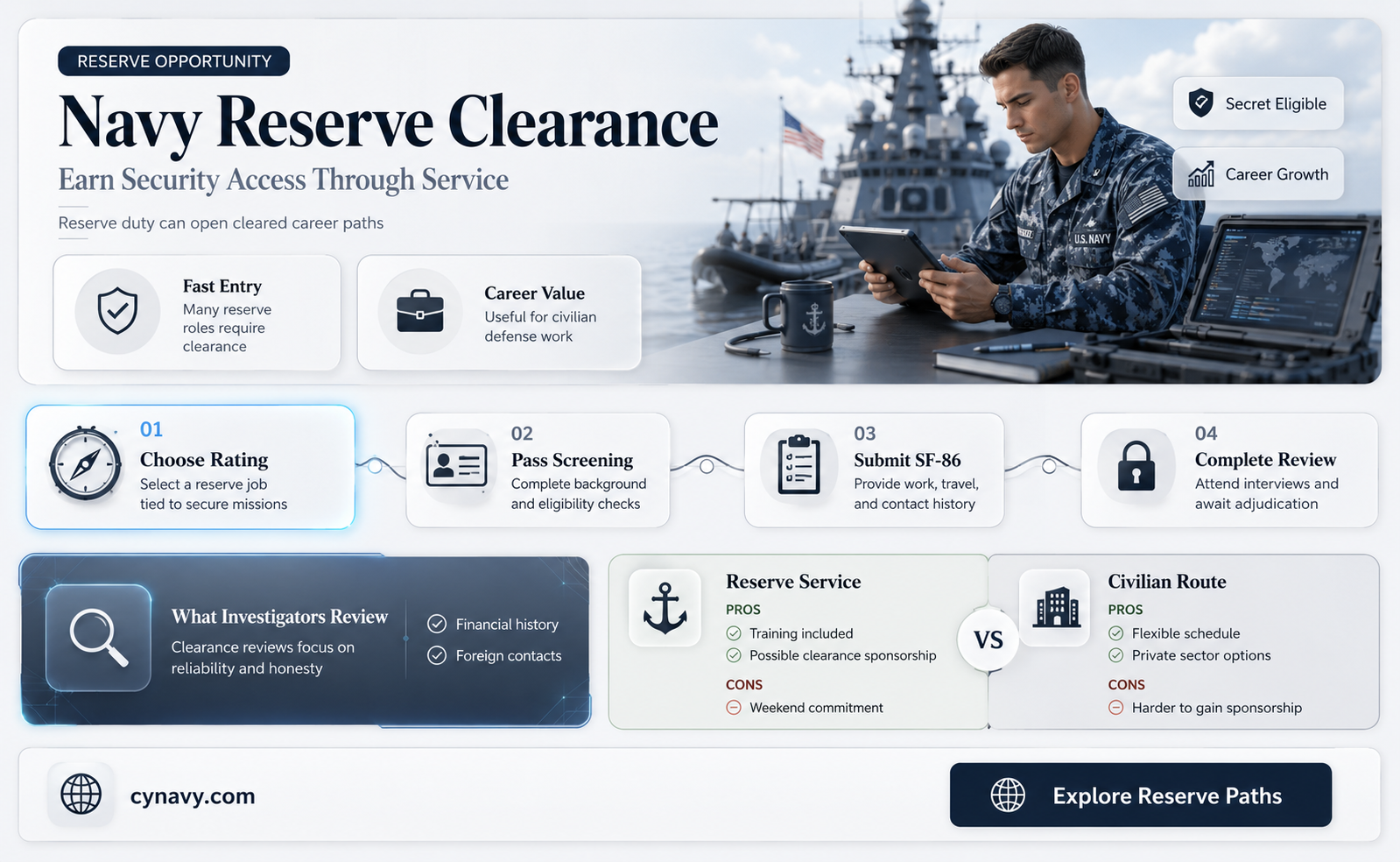 can you get a clearance through navy reserve