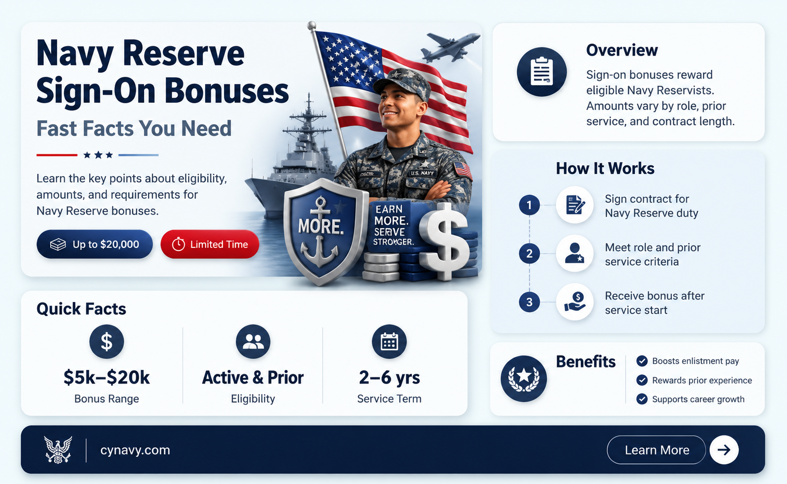 are there any sign on bonuses for the navy reserve