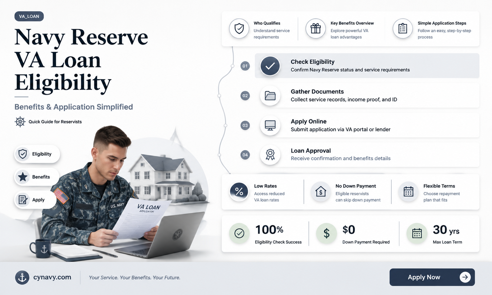 can a navy reserve get a va loan