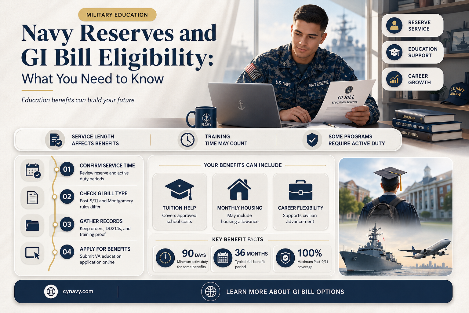 can you get gi as navy reserves