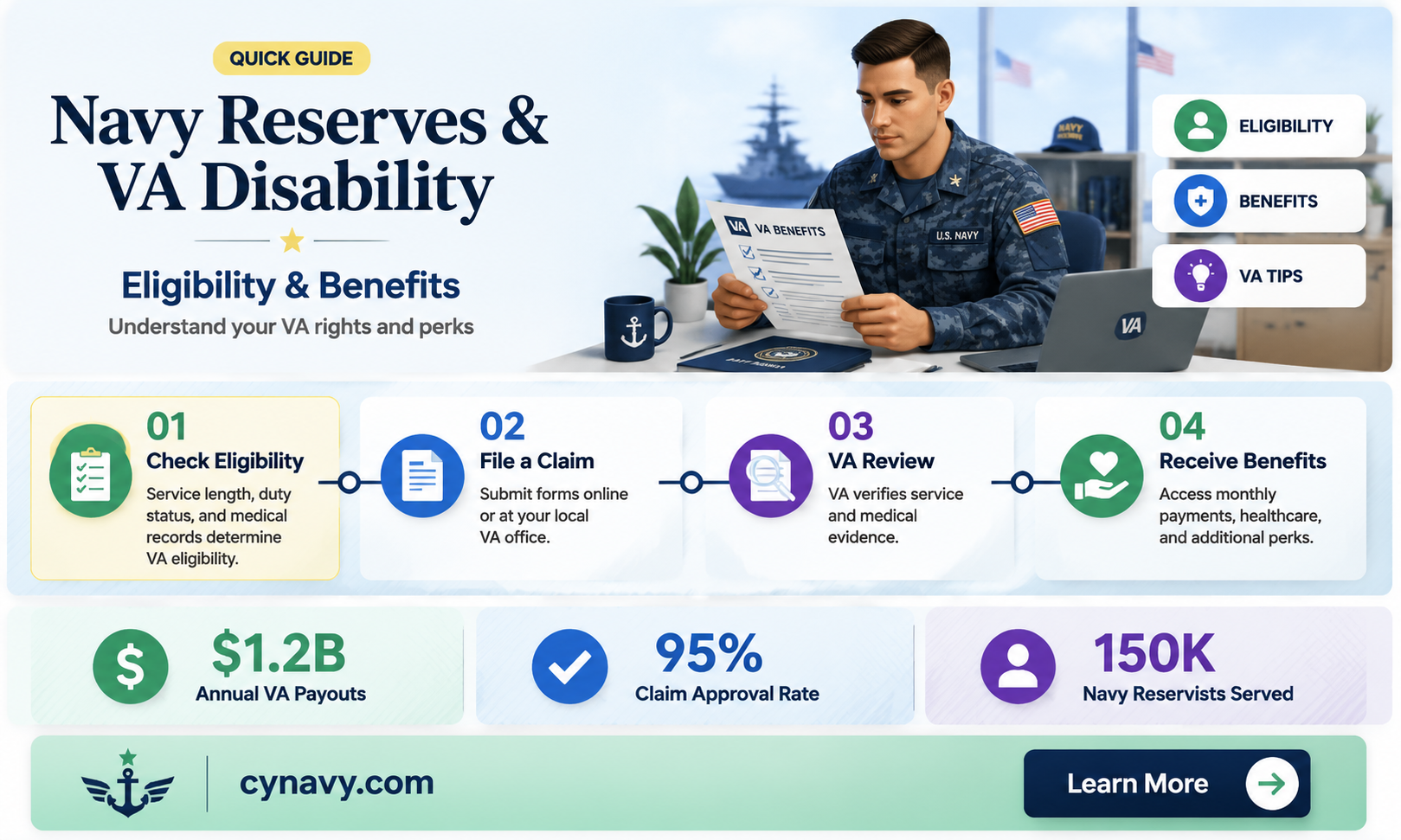 can i get va disability from navy reserves