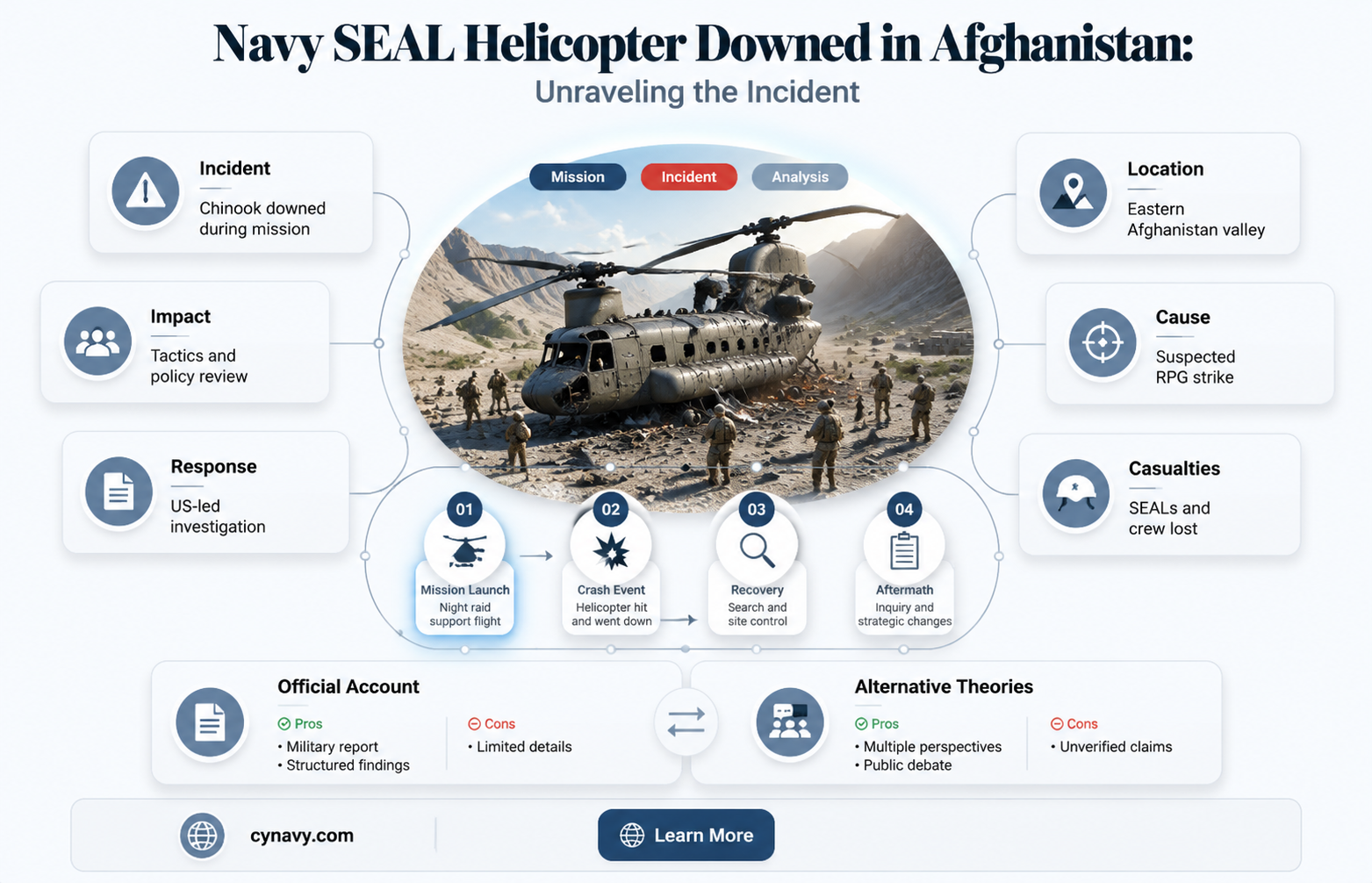did a navy seal helicopter get shot down in afghanistan