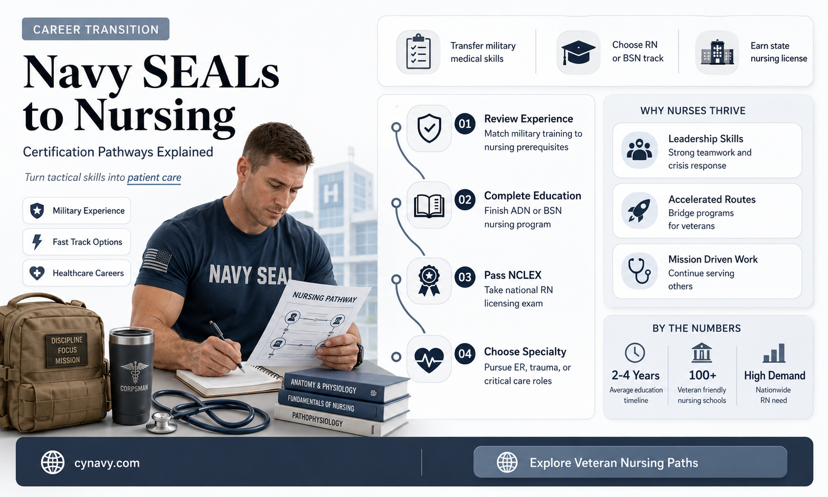 can you get nursing certifications as a navy seal