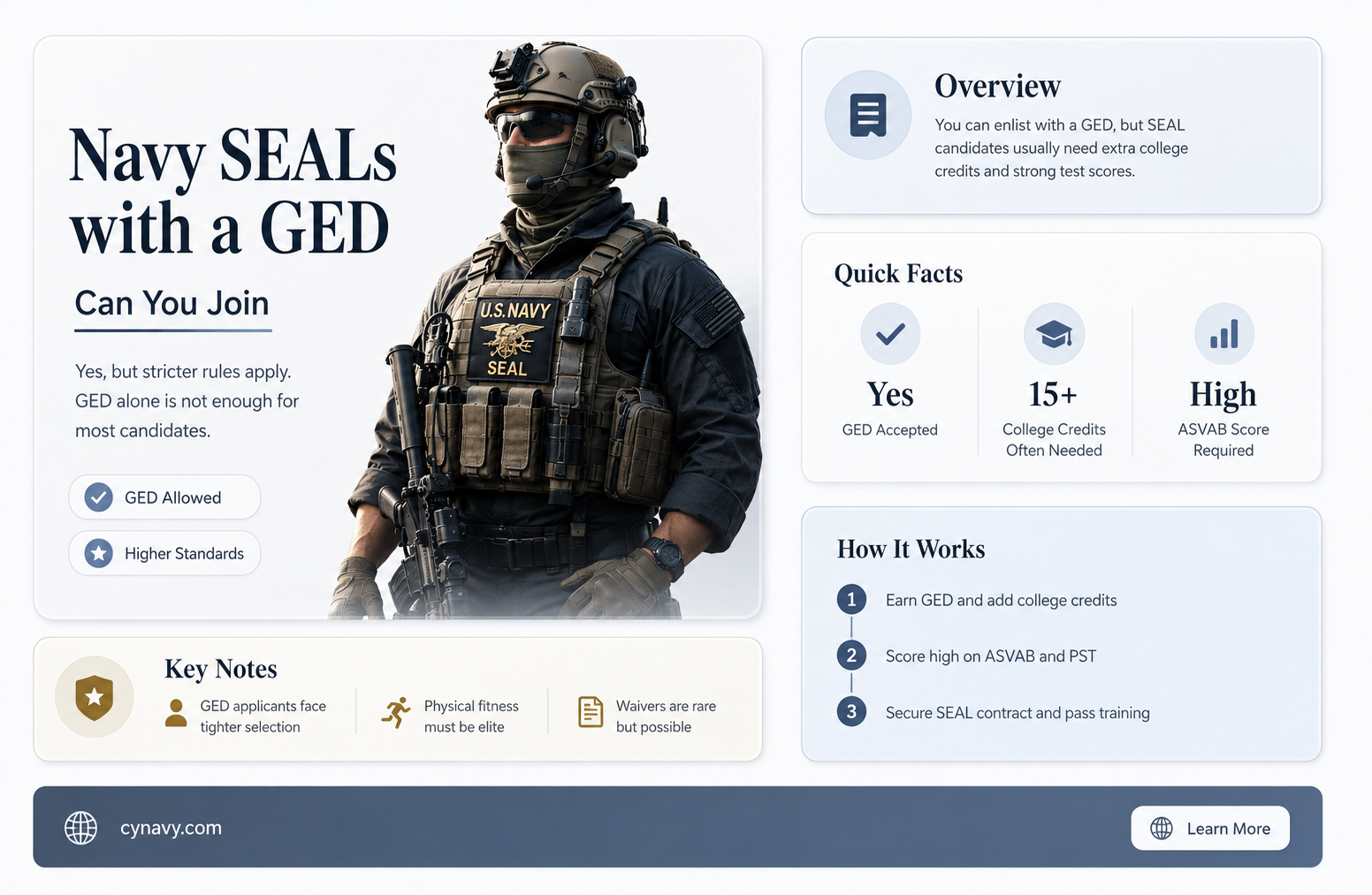 can you get into the navy seals with a ged