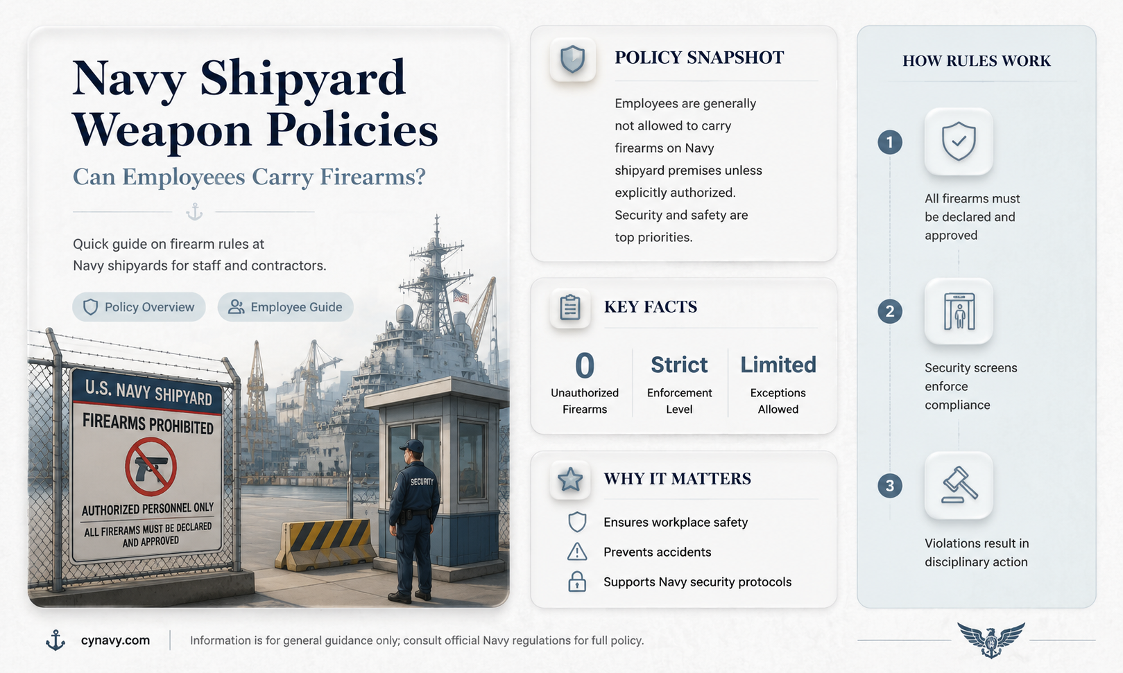 are people at the navy shipyard allowed to carry weapons