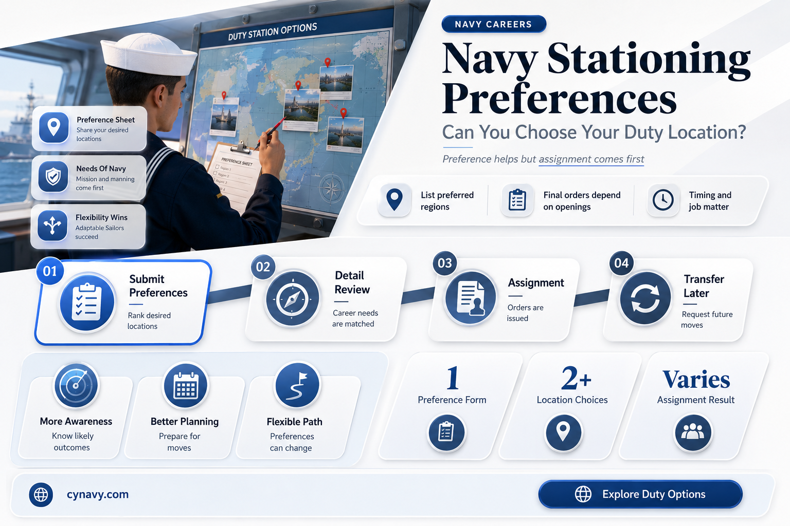 can you choose where you get stationed in the navy