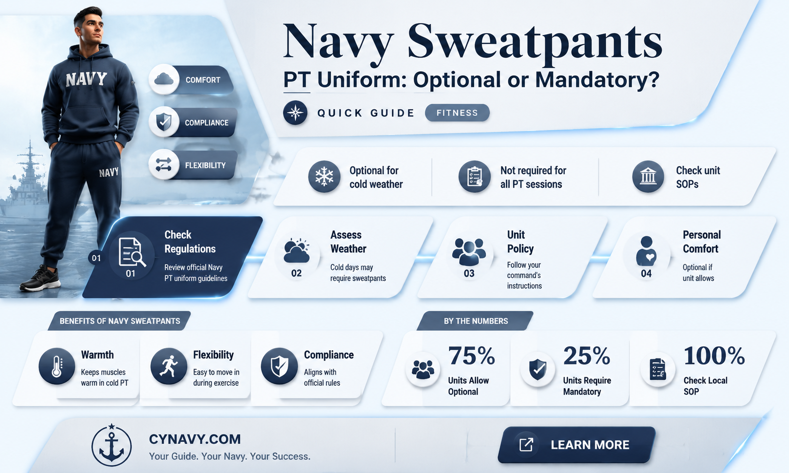 are the navy sweat pants optional while wearing pt uniform