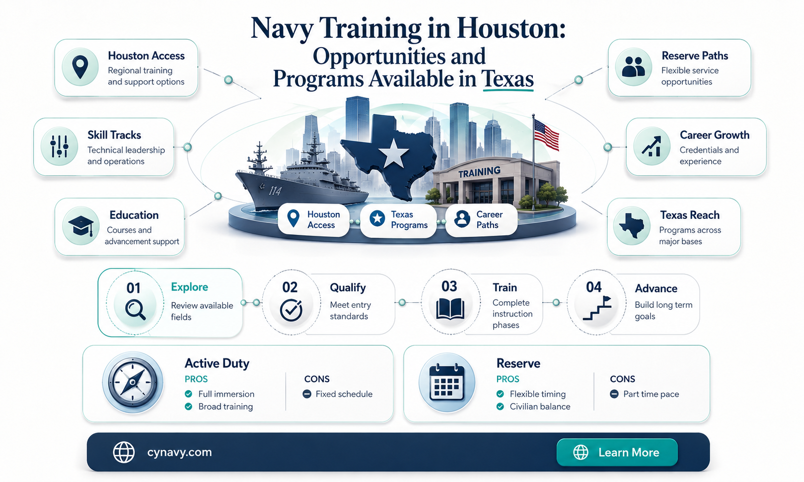 can you get navy training in houston texas