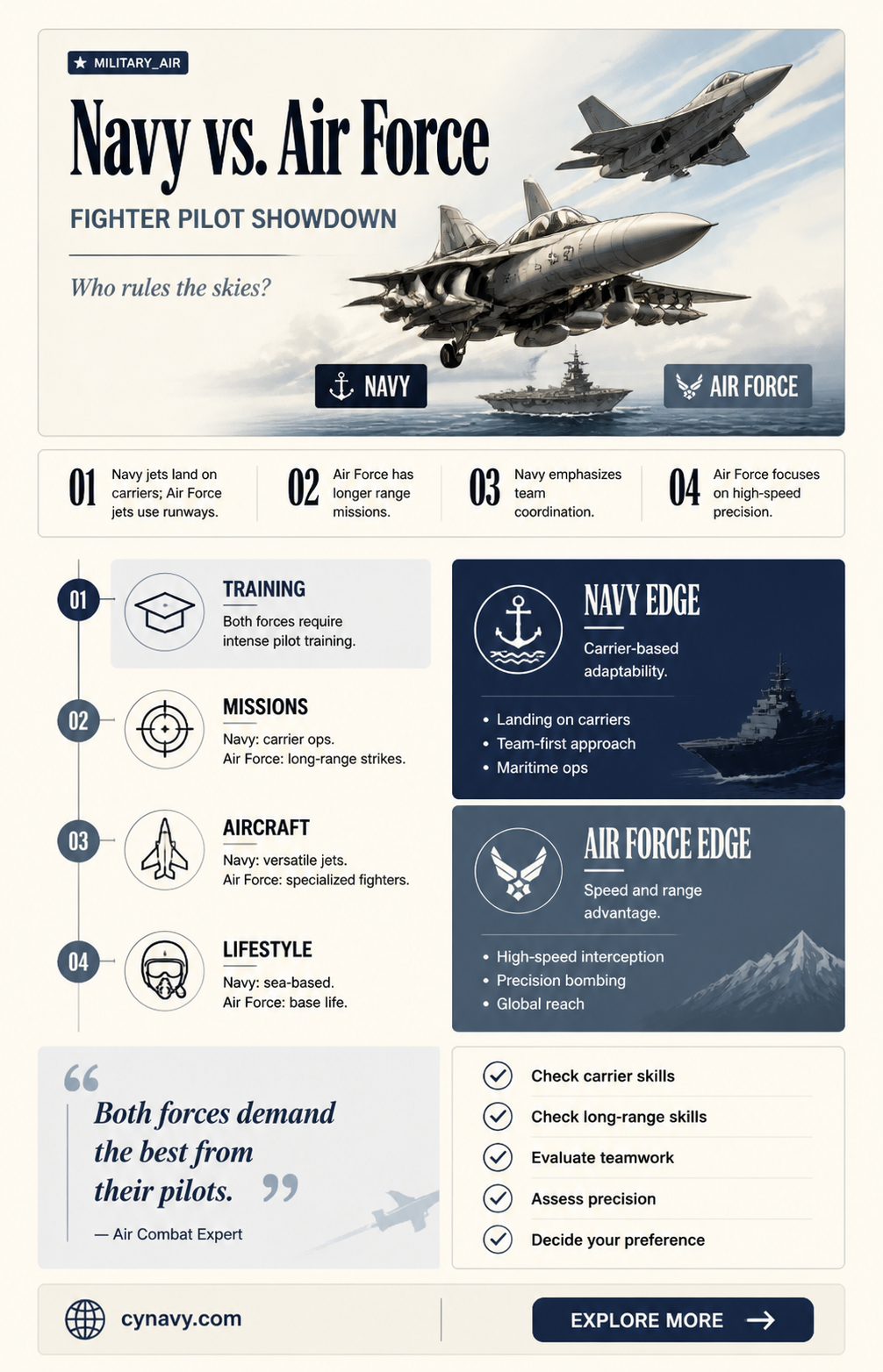 are fighter pilots in the navy or air force