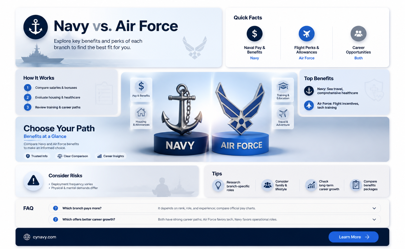 are benefits of the navy better than air force