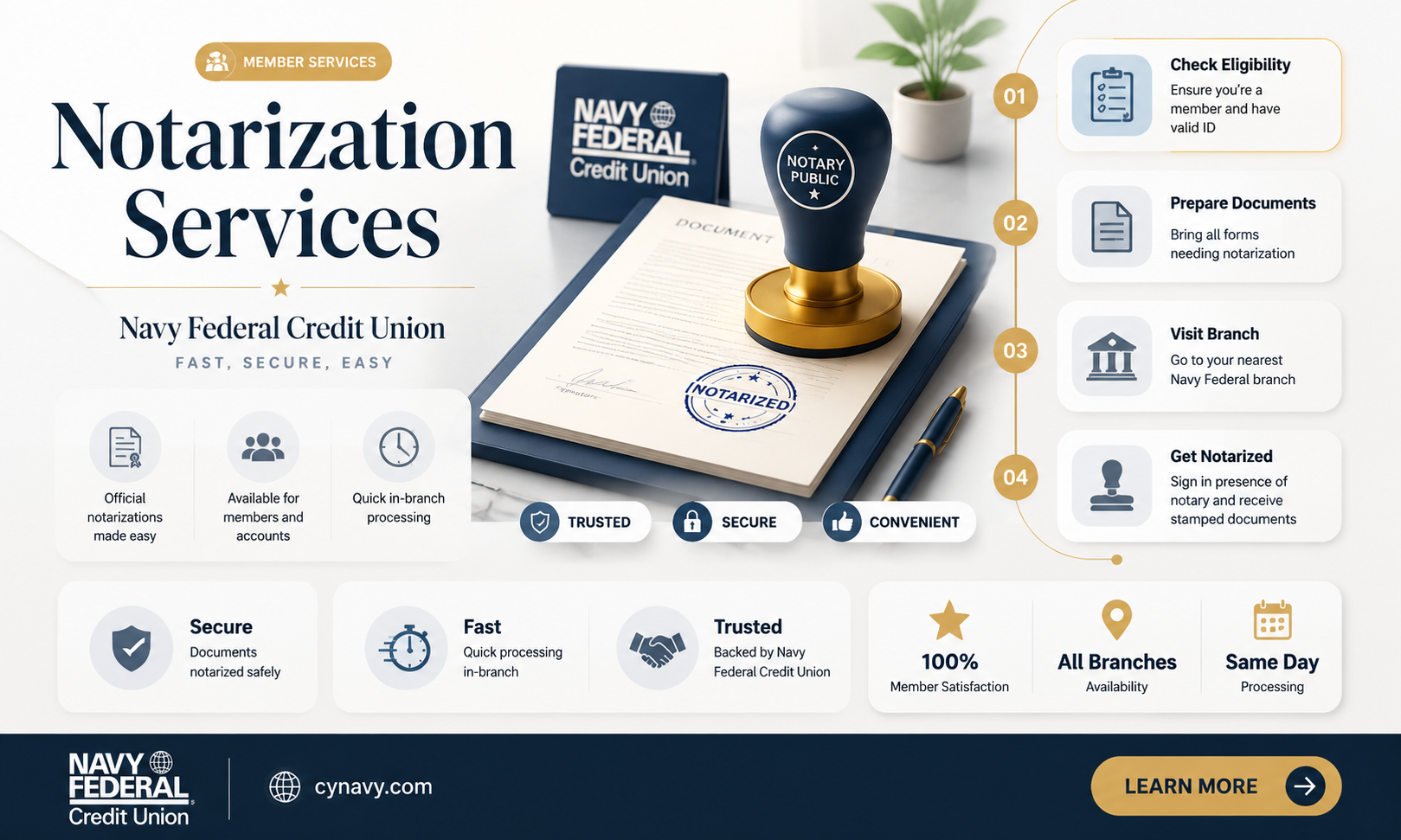 can i get something notarized at navy federal credit union