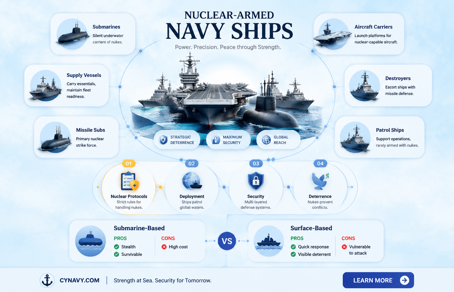 are the there navy ships with nuclear weapons on board