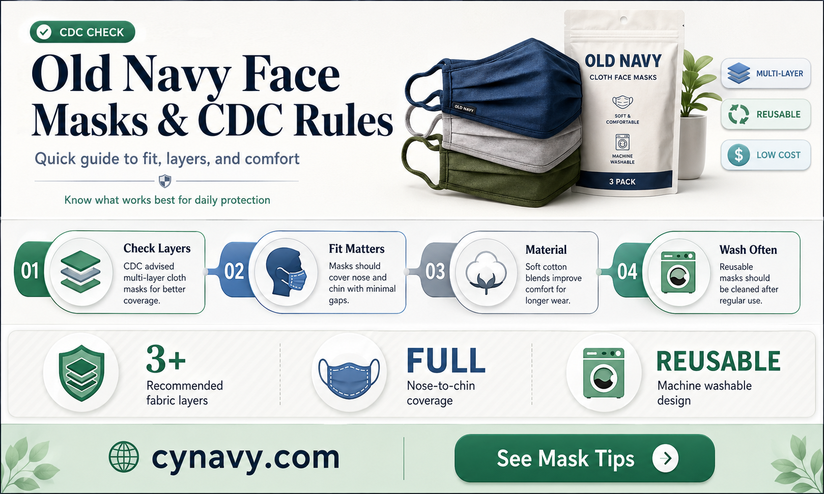 are old navy masks cdc approved