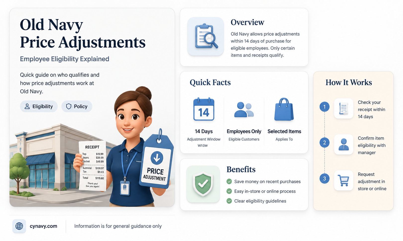 can old navy employees get price adjustments