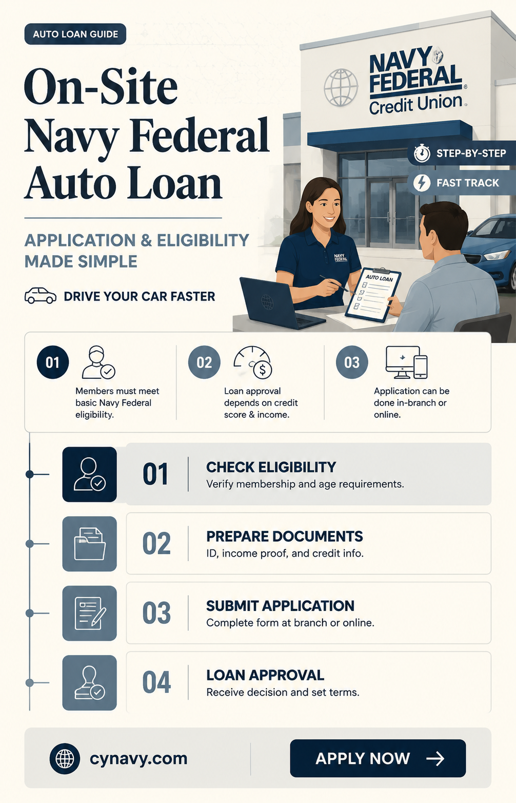 can i get a navy federal auto loan on site