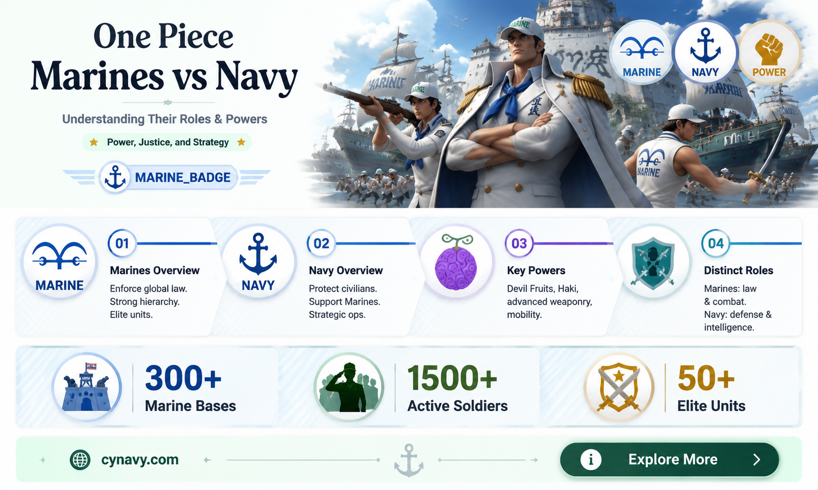 are the marines and navy the same in one piece