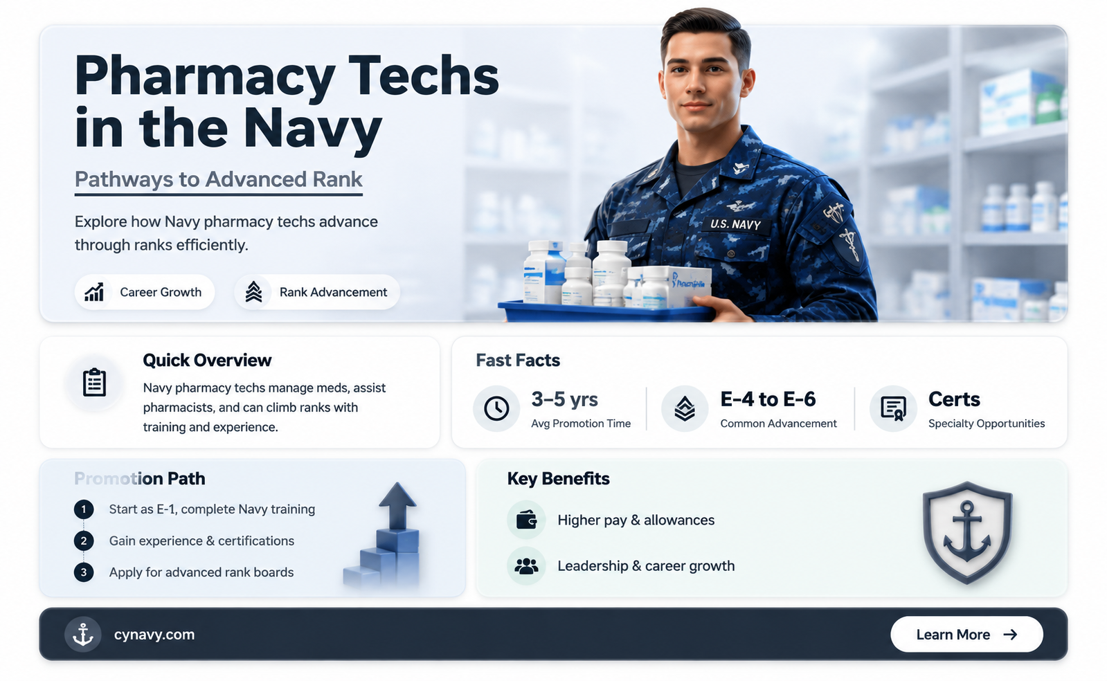 can a pharmacy tech get advanced rank in the navy