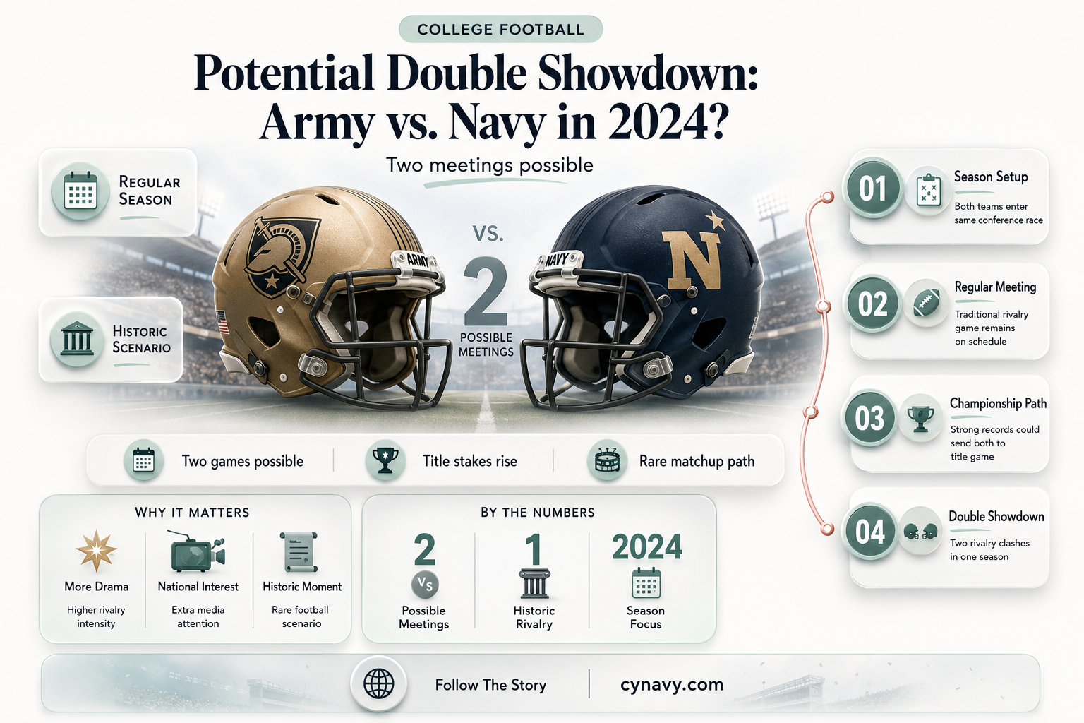 could army navy play twice this year