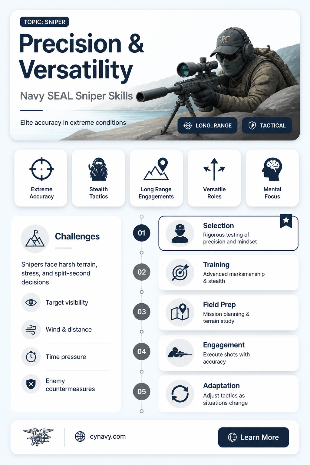 are all navy seals snipers