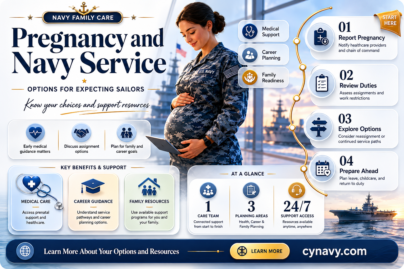 can you get out of the navy if your pregnant