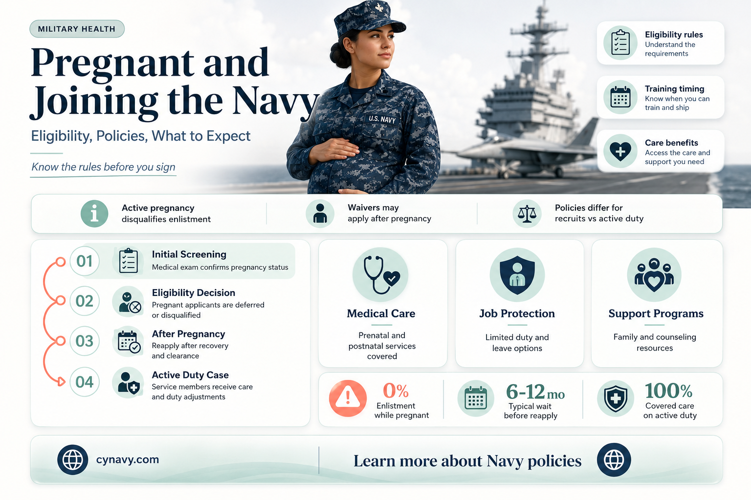 can you get into the navy if your pregnant