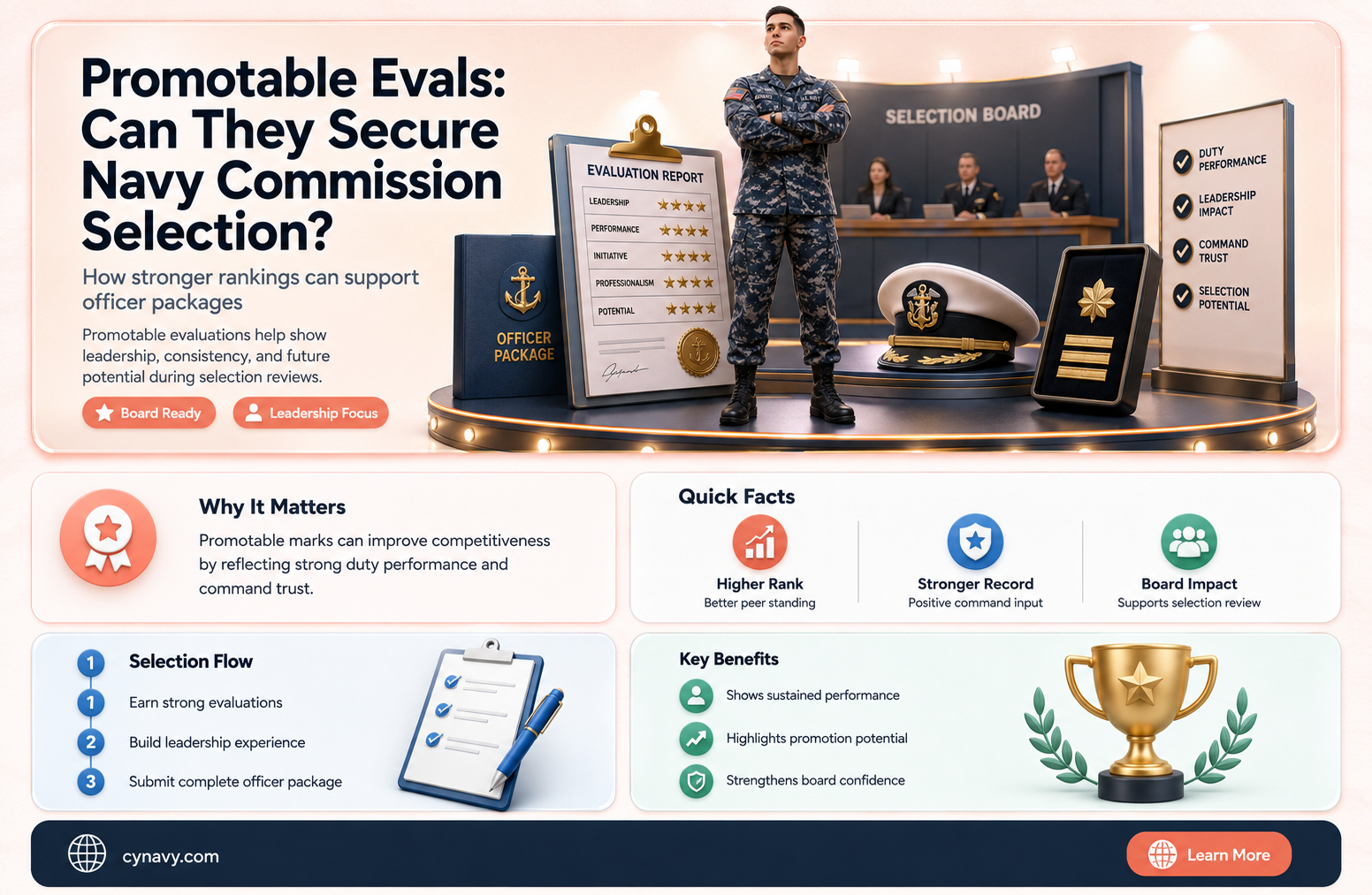 can promotable evals get selected for commission in navy